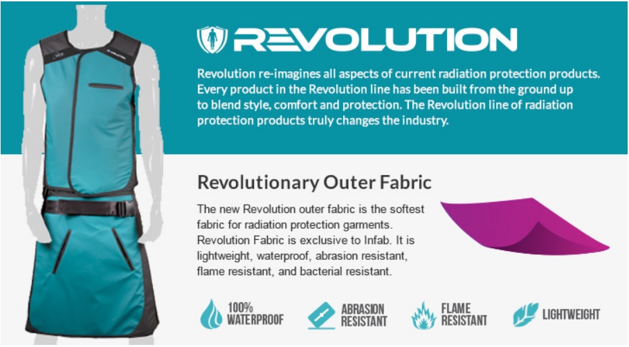 Revolution Lead Aprons