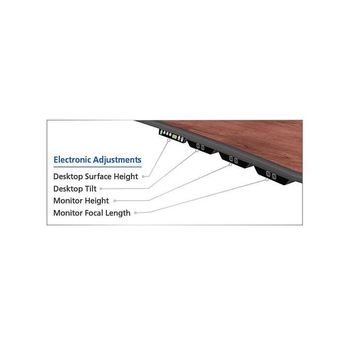 Stand Up Desks for PACS Workstation