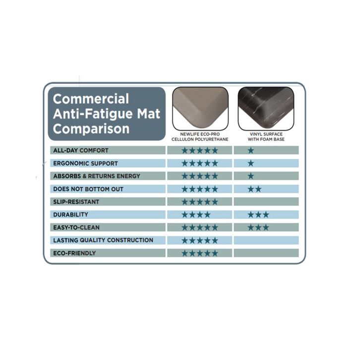Eco-Pro NewLife Anti-Fatigue Mat