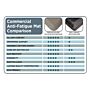 Eco-Pro NewLife Anti-Fatigue Mat