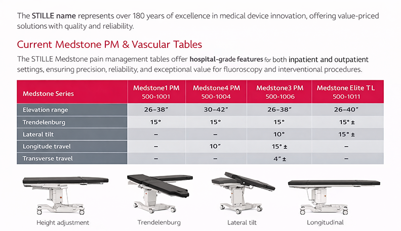 Medstone Pain Management and Vascular Table Comparison